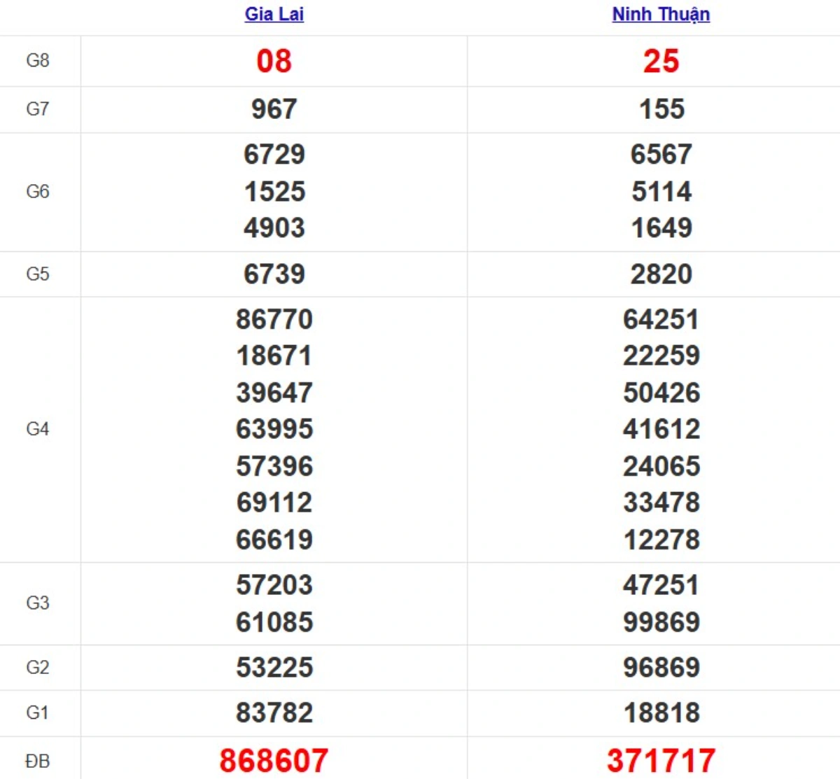 Quay thử XSMT hôm nay