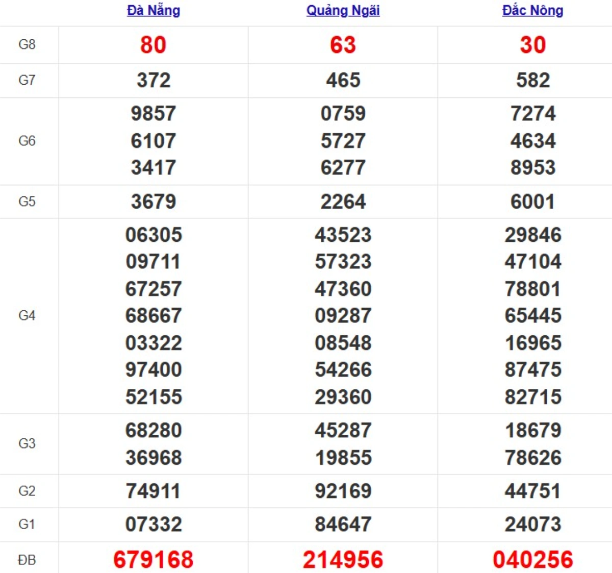 Quay thử XSMT hôm nay