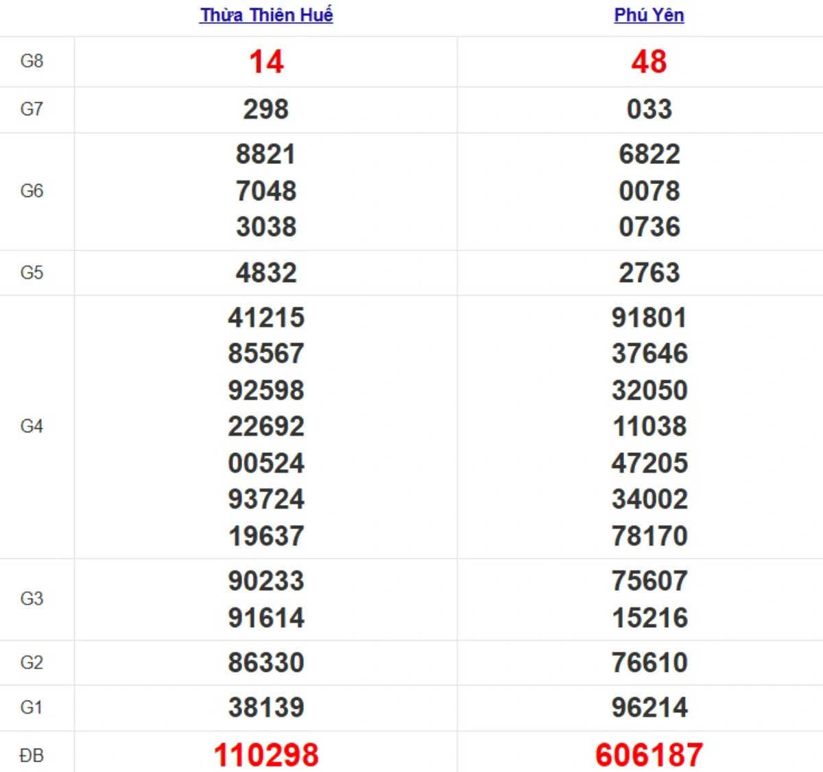 Quay thử XSMT hôm nay