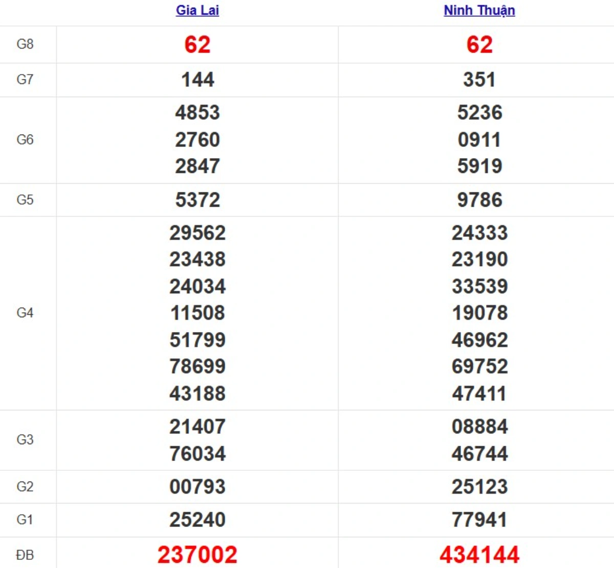 Quay thử XSMT hôm nay