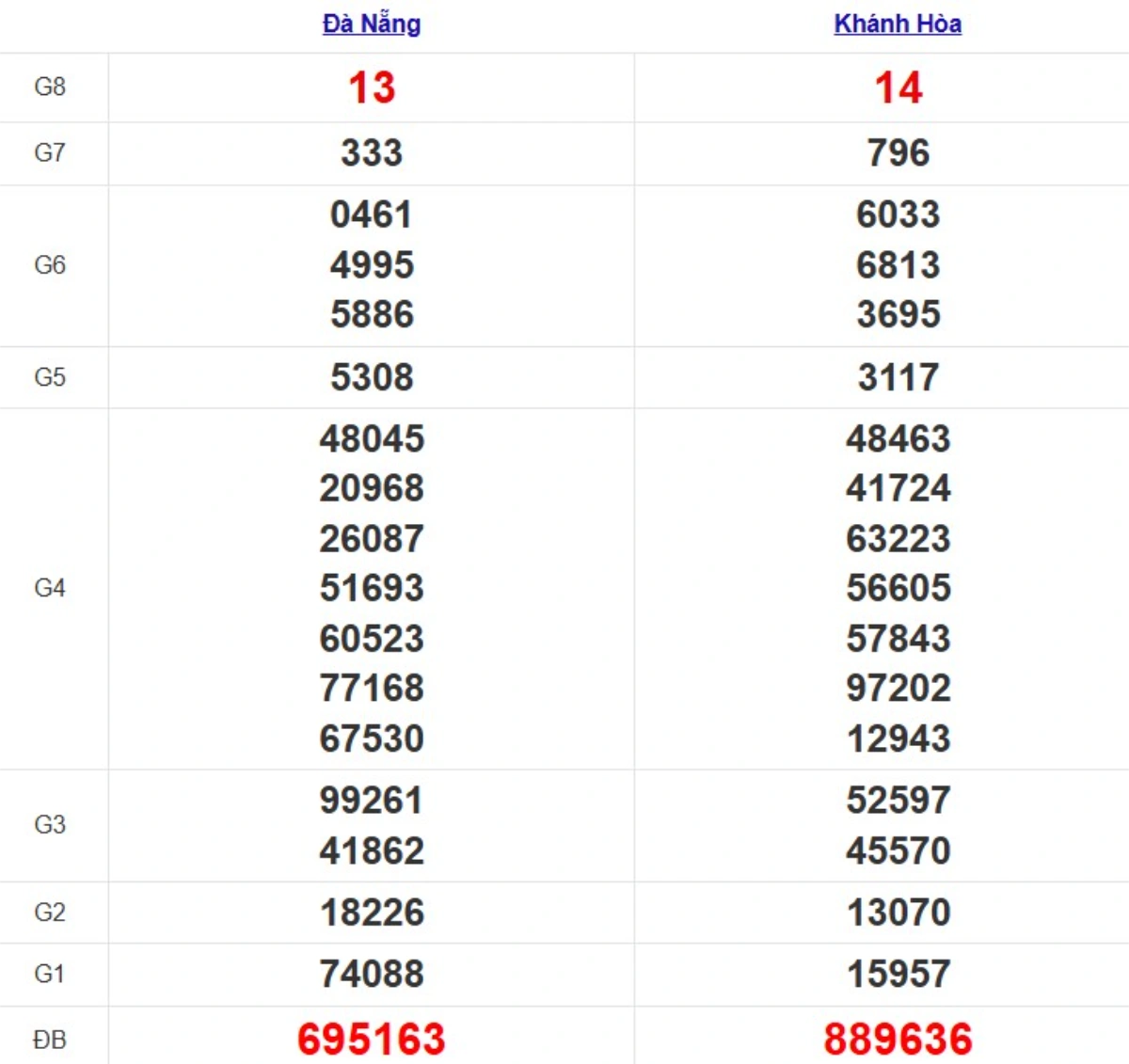 Quay thử XSMT hôm nay