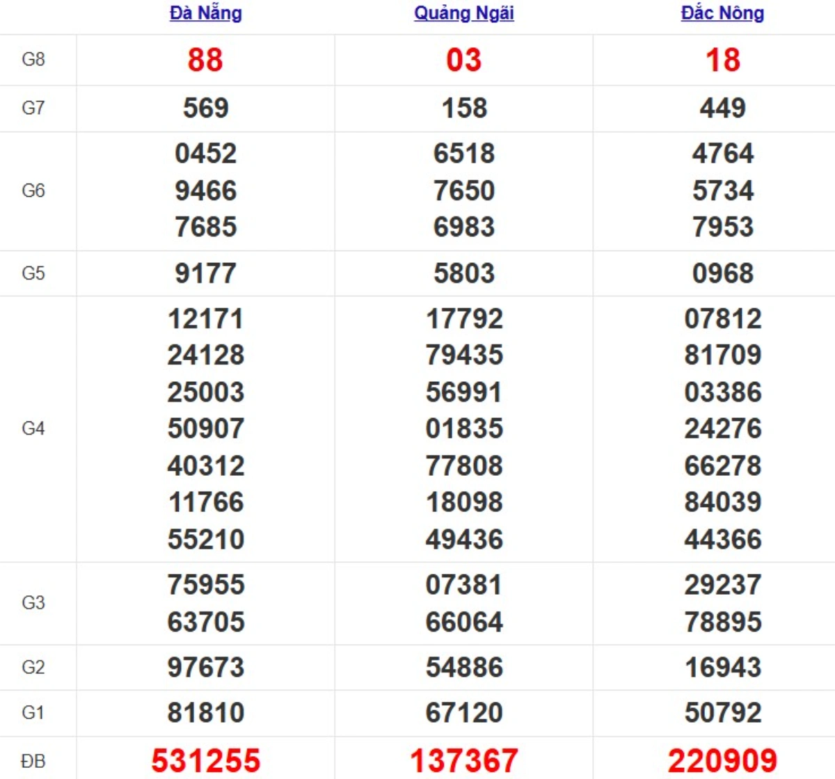 Quay thử XSMT hôm nay