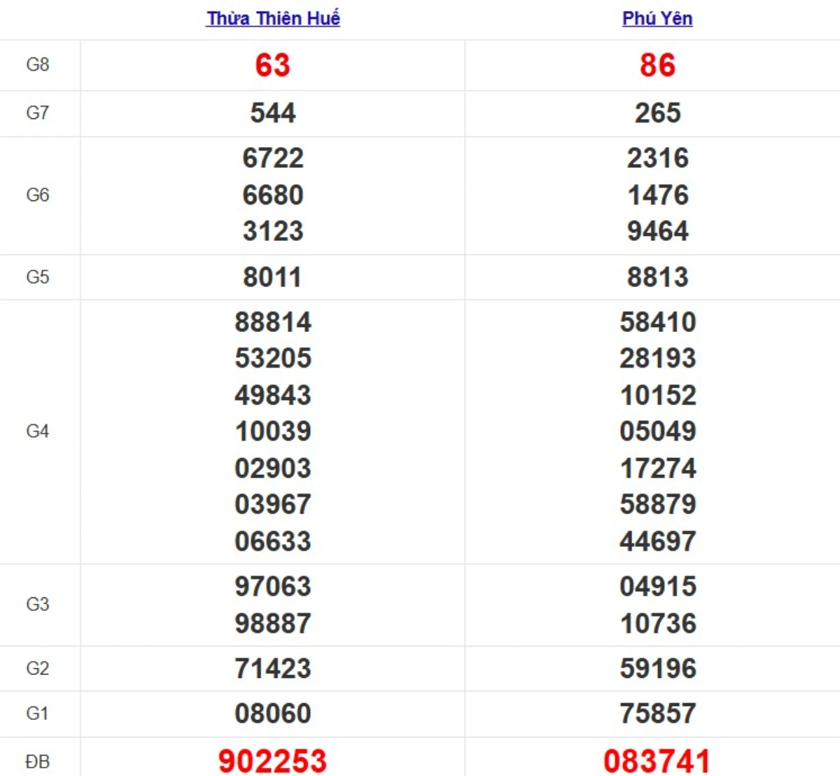 Quay thử XSMT hôm nay