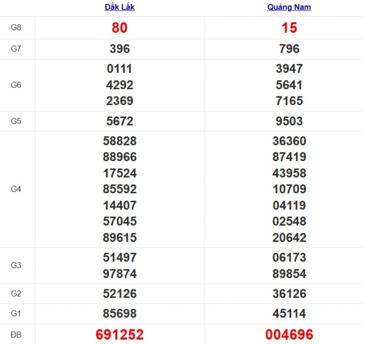 Quay thử XSMT hôm nay