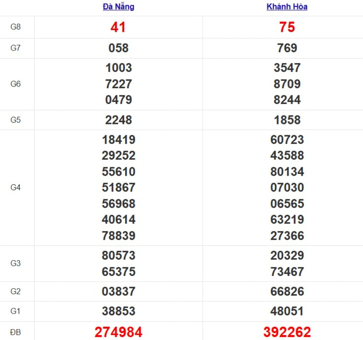 Quay thử XSMT hôm nay