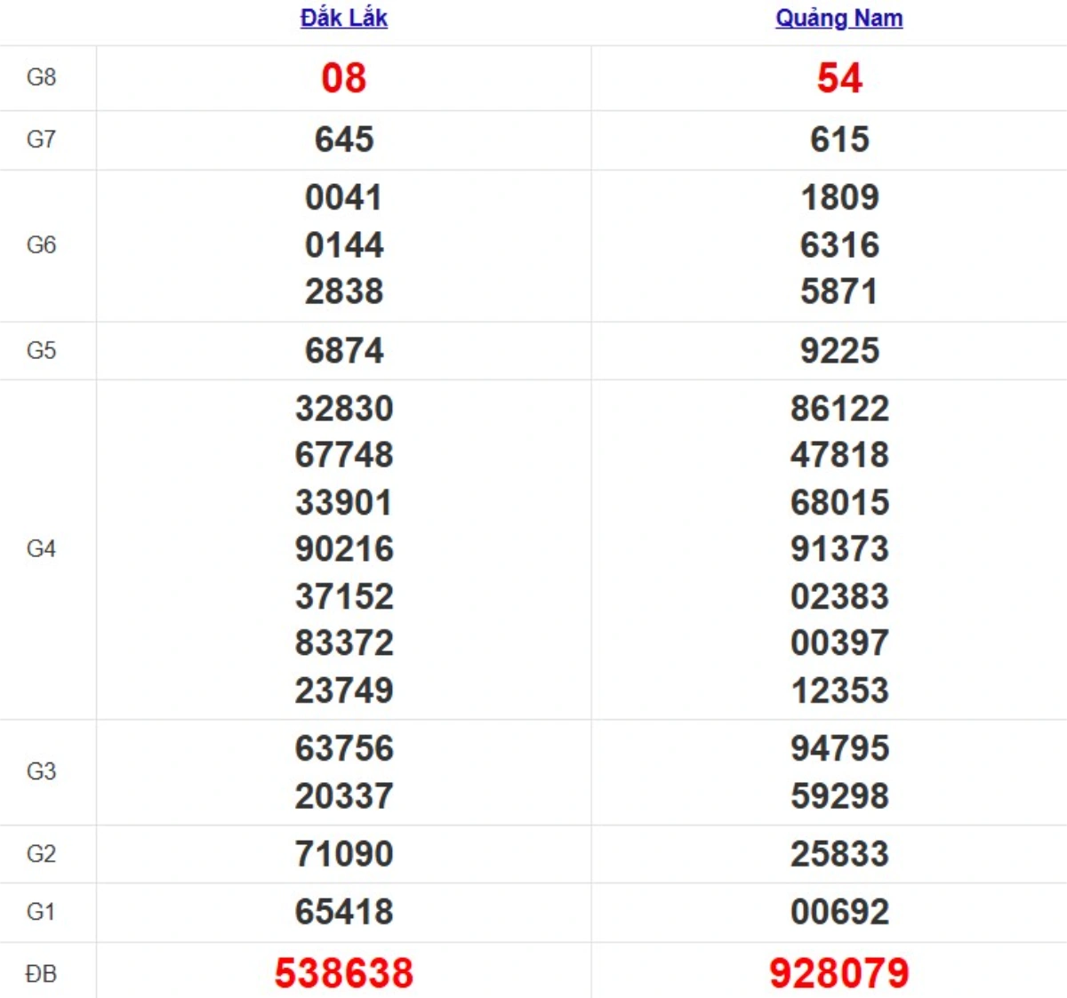 Quay thử XSMT hôm nay