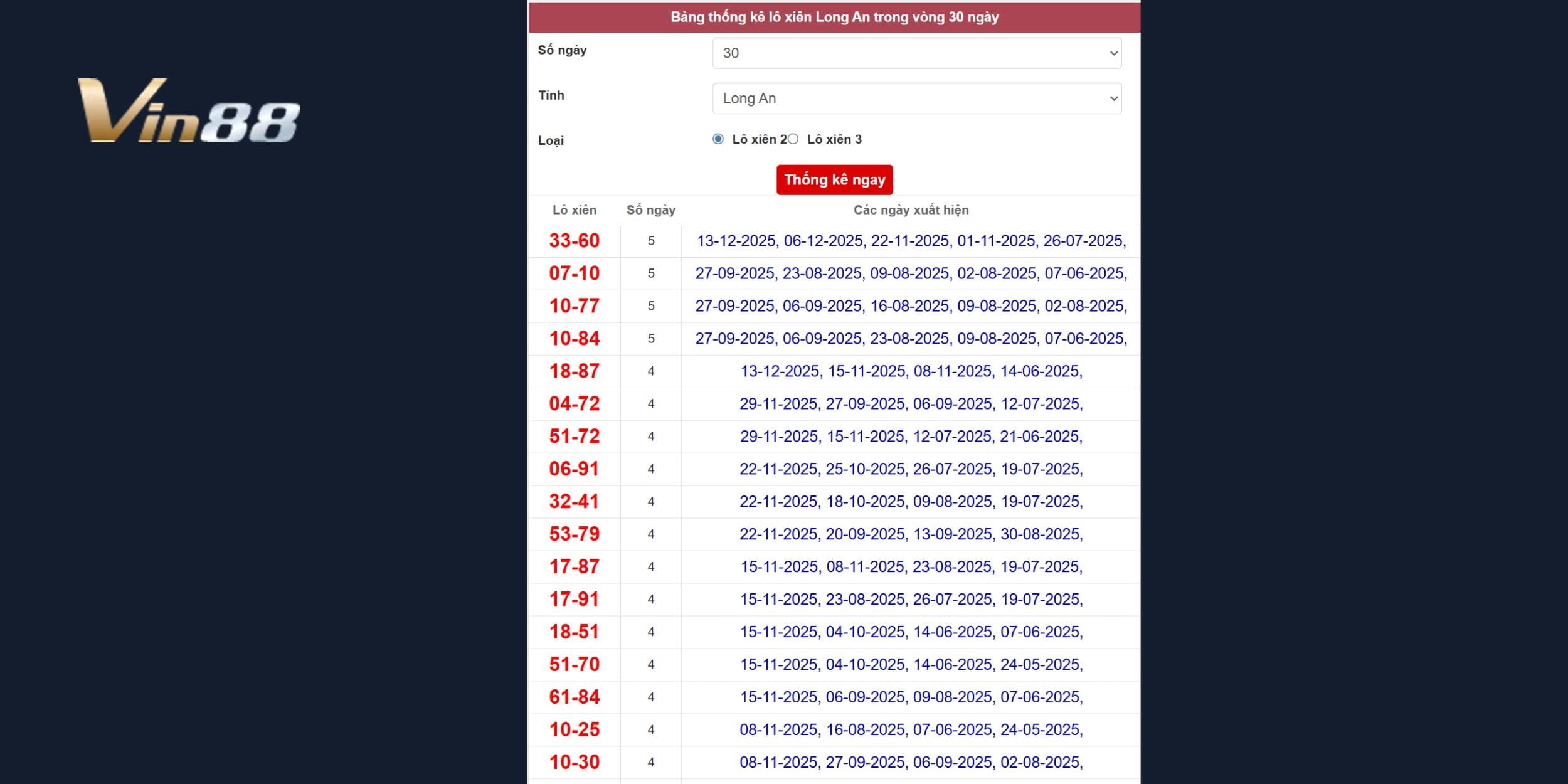 Chốt số cho đài Long An qua phân tích lô xiên