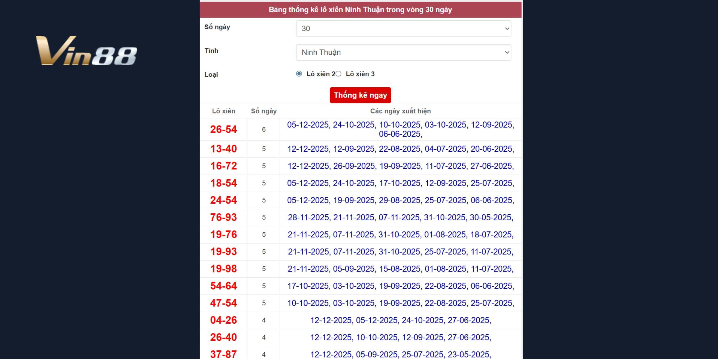 Chốt số có khả năng về cao cho đài Ninh Thuận