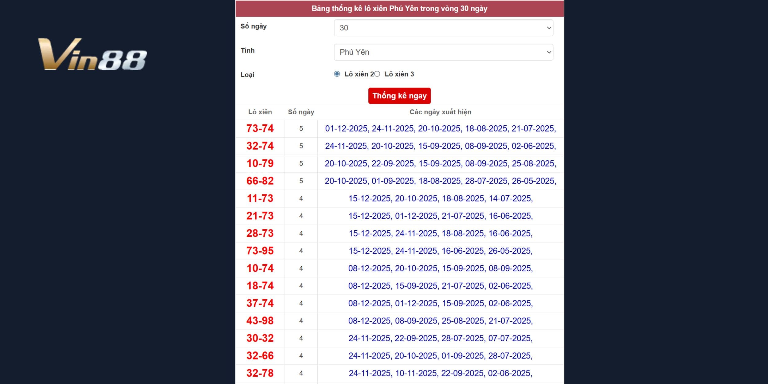 Số đẹp dễ về cho đài Phú Yên 22/12/2025