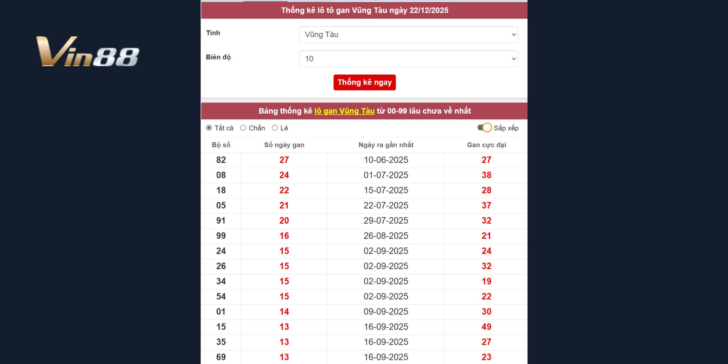 Các dấu hiệu nhận diện bộ số sắp về cho Vũng Tàu