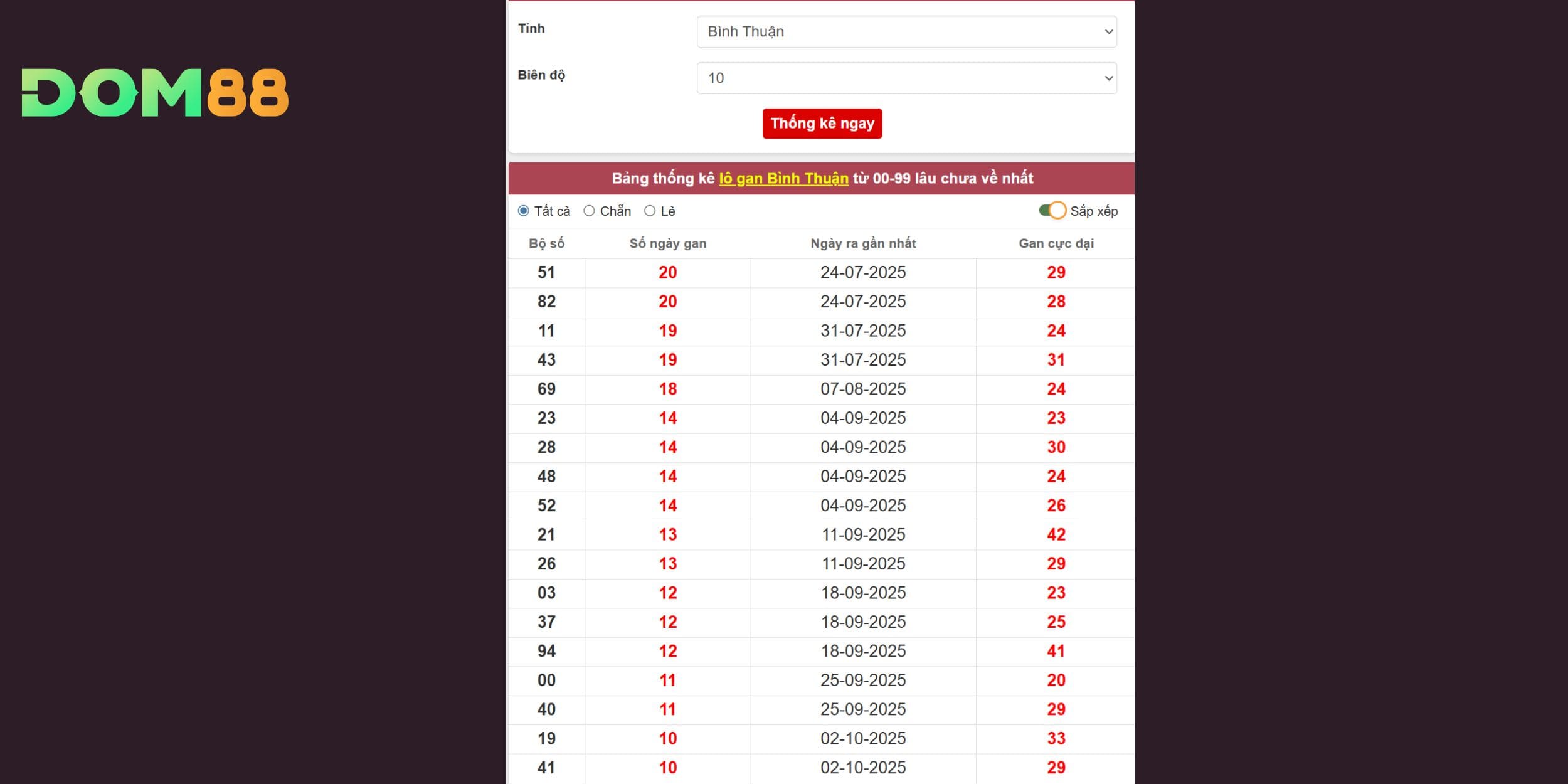 Số đẹp dễ nổ cho đài Bình Thuận kỳ quay 18/12/2025