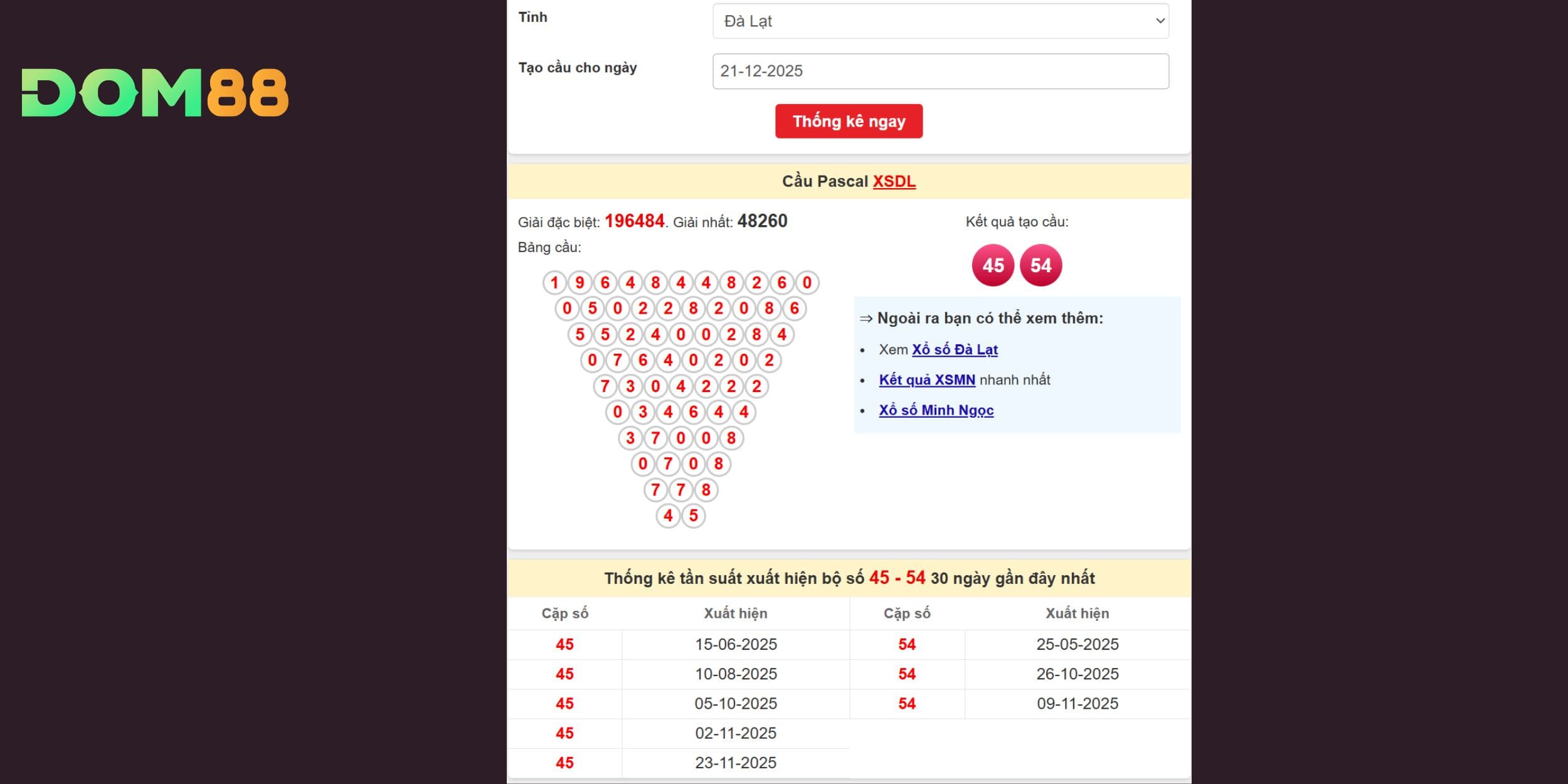 Số đẹp có tiềm năng cho đài Đà Lạt ngày 21/12/2025