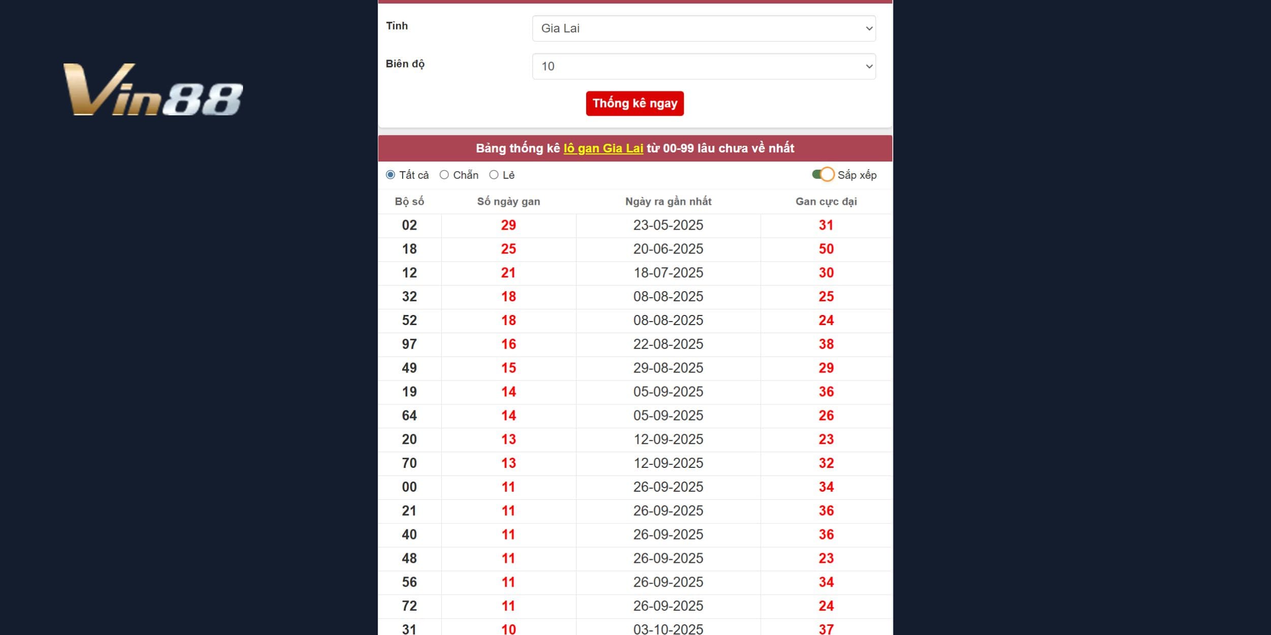 Số đẹp dễ về lộ diện qua phân tích lô gan đài Gia Lai
