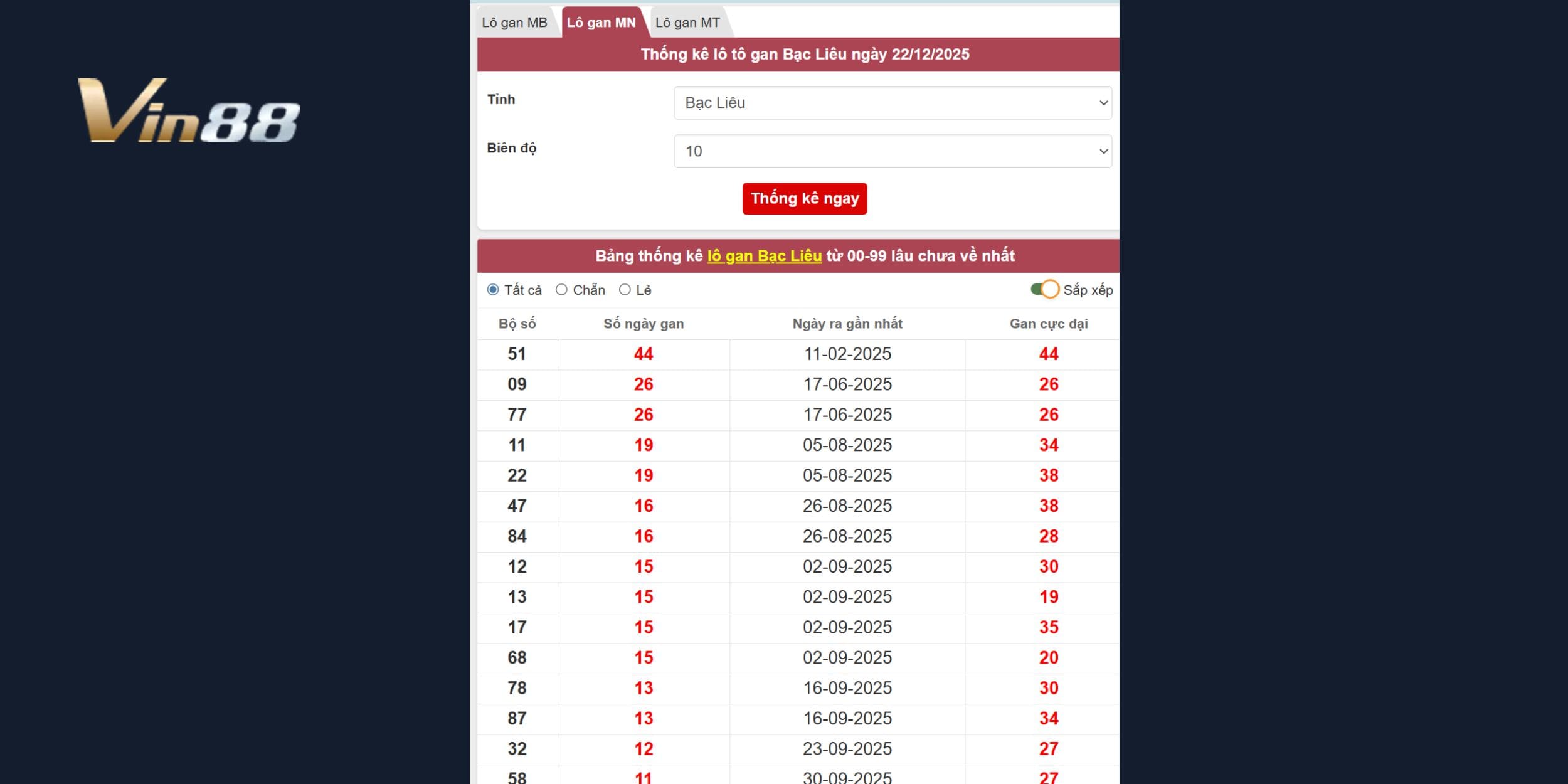 Lô gan lâu ngày chưa về từ đài Bạc Liêu