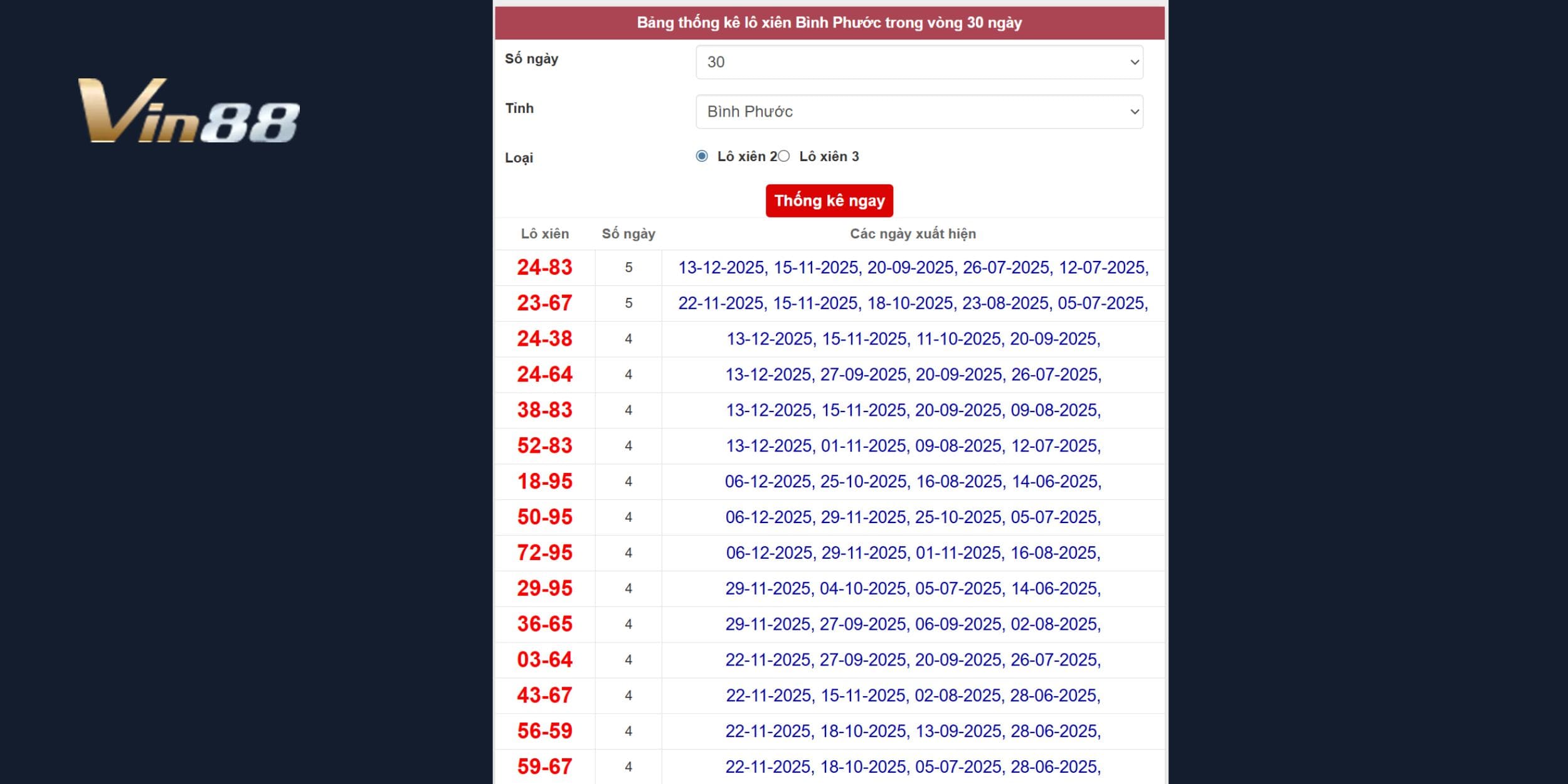 Các bộ số có khả năng về cao cho đài Bình Phước ngày 20/12/2025