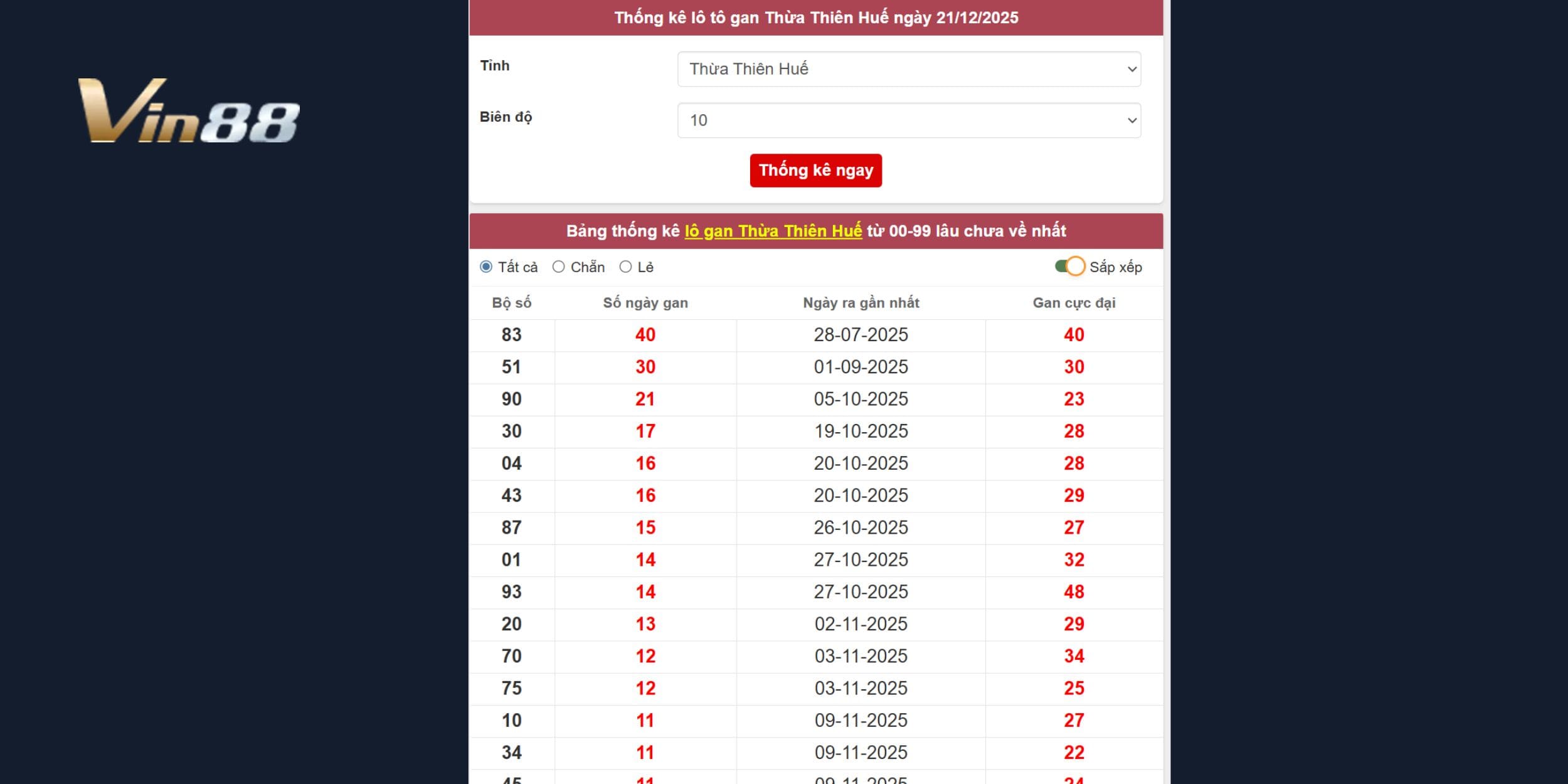 Soi lô gan nhận diện cầu chuẩn cho đài Thừa Thiên Huế