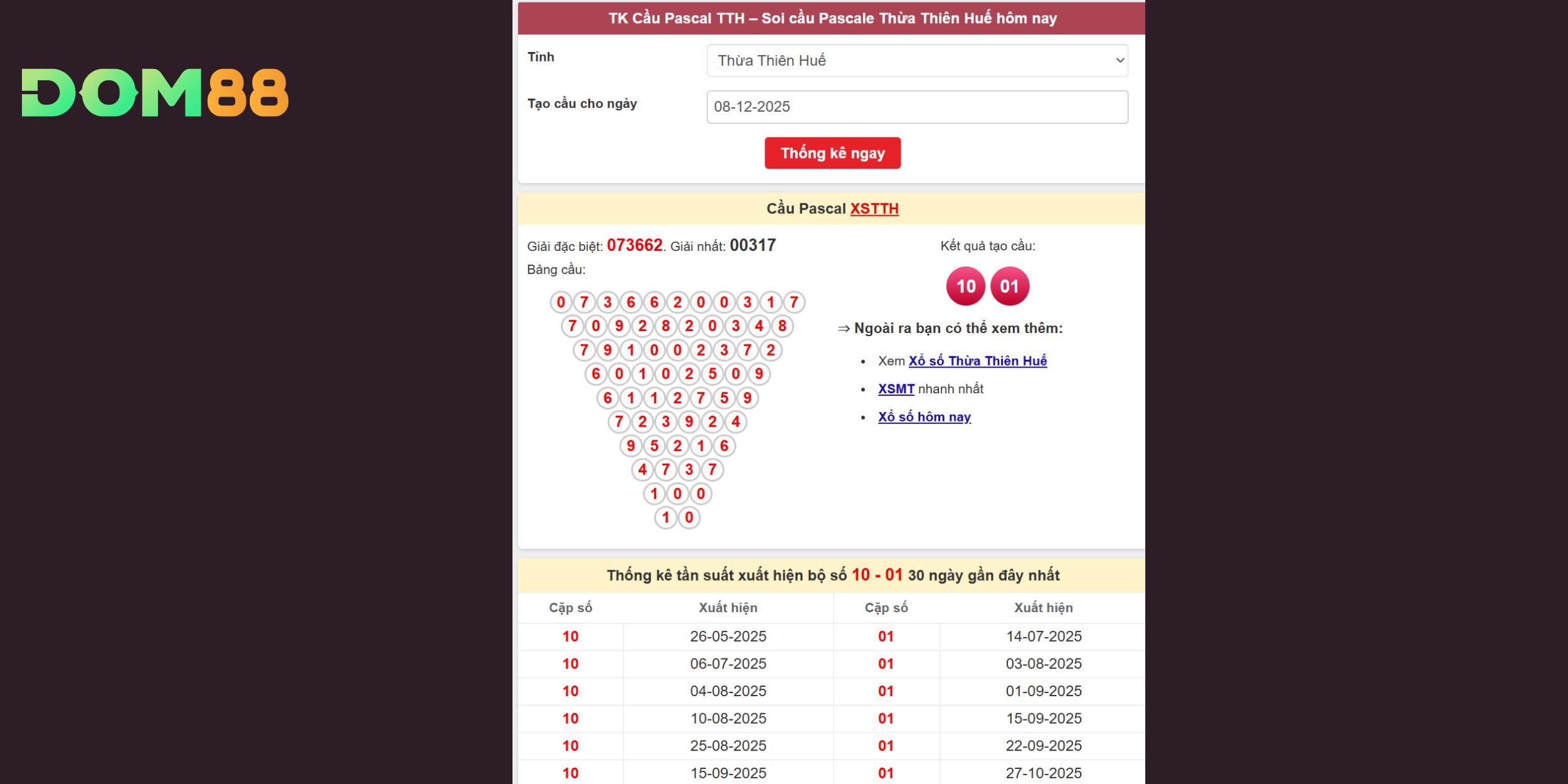 Bộ số lộ diện tại đài Thừa Thiên Huế khi soi cầu Pascal