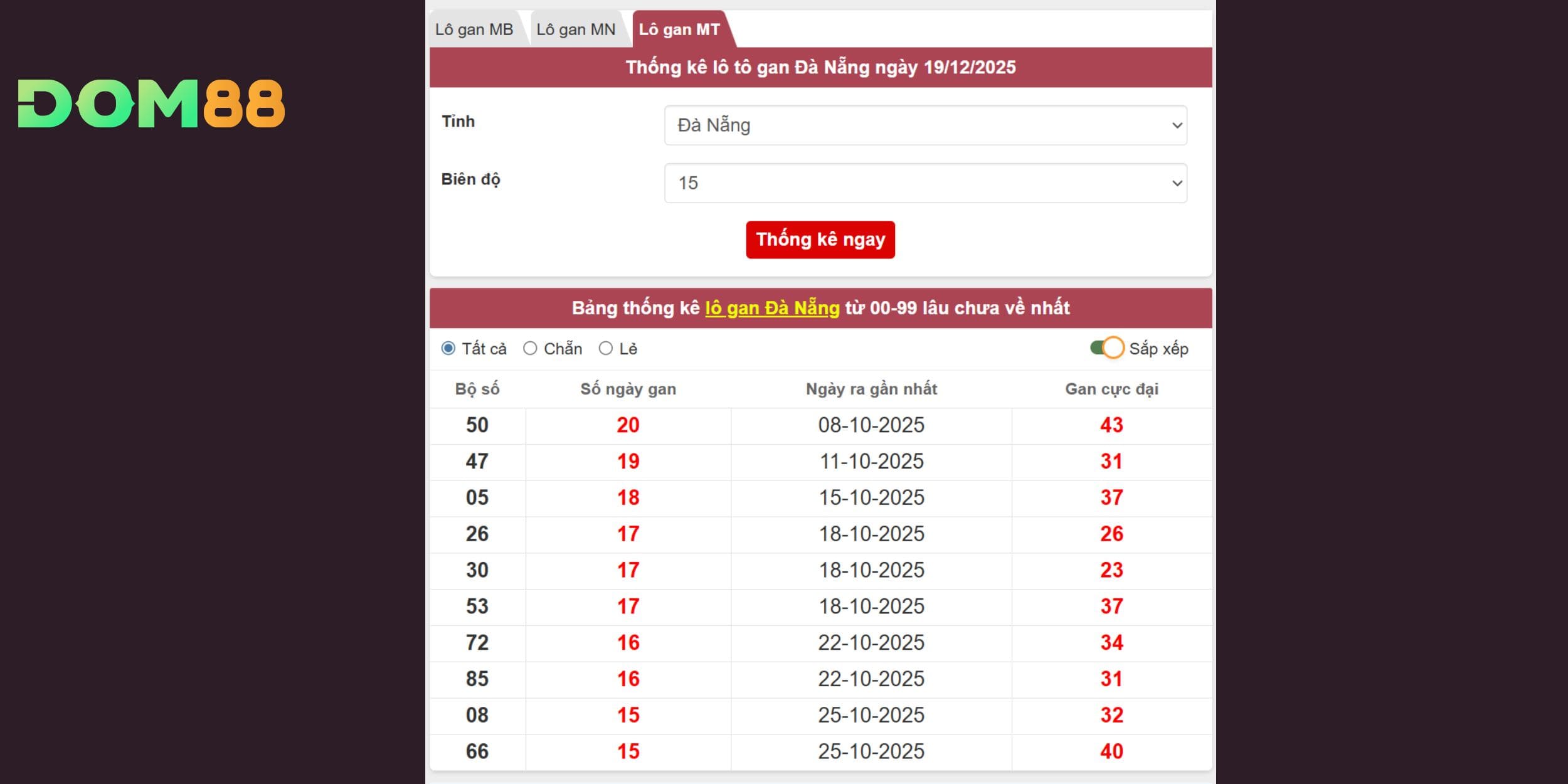 Cầu đẹp tạo đà về lớn cho đài Đà Nẵng 20/12/2025