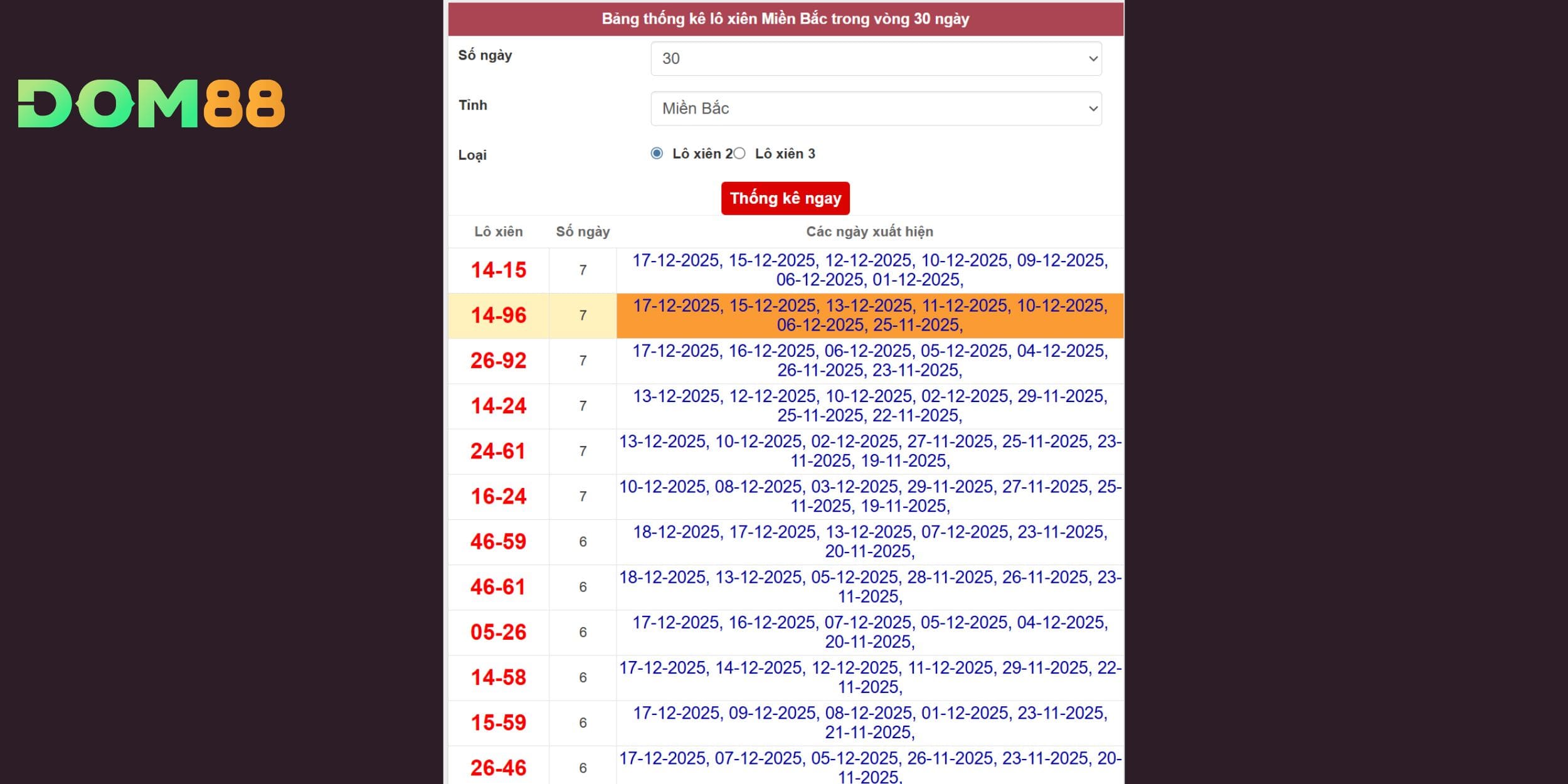 Số đẹp lộ diện qua lô xiên cho xổ số miền Bắc 19/12/2025