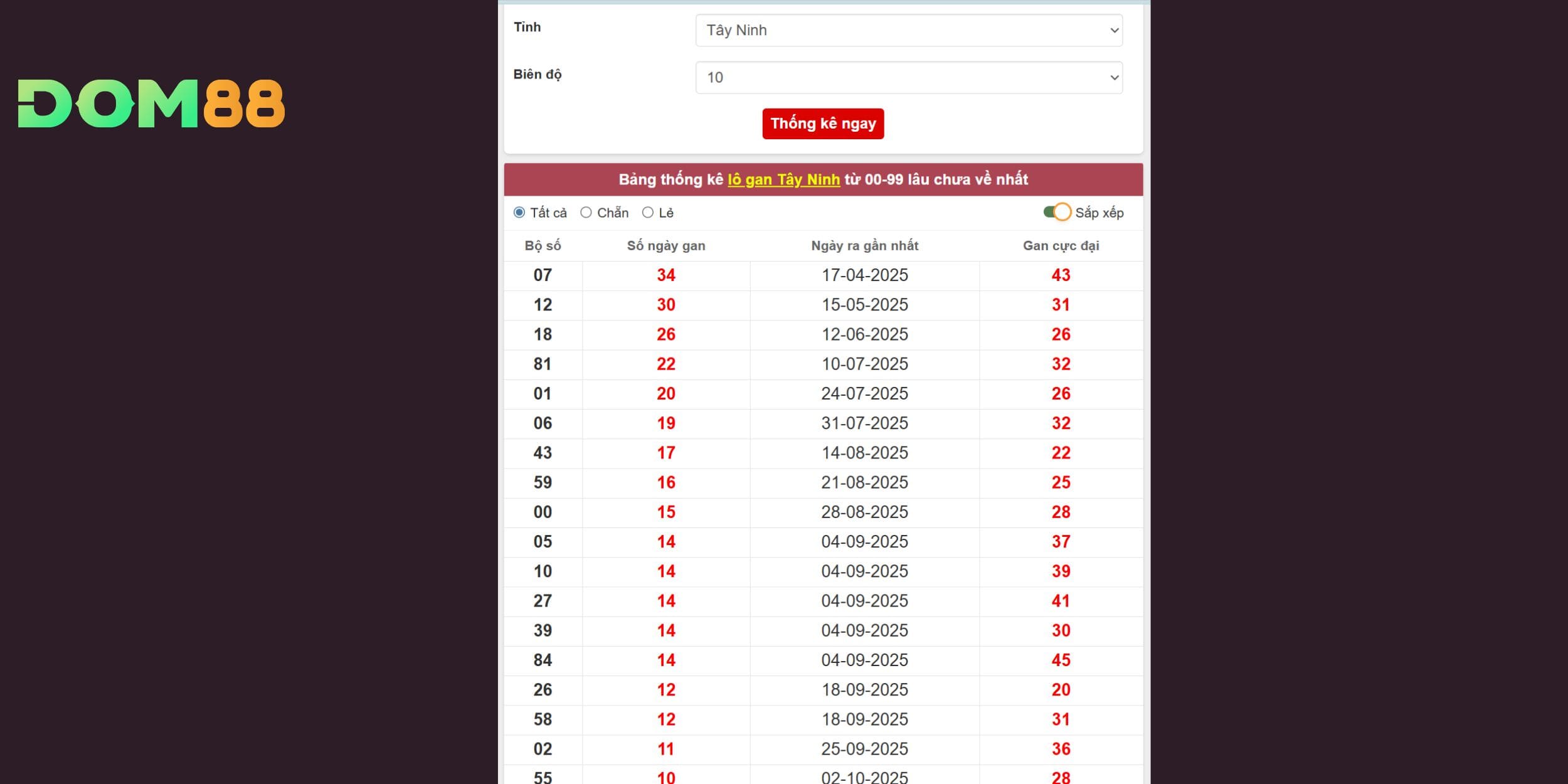 Soi cầu chốt số chuẩn cho đài Tây Ninh 18/12/2025