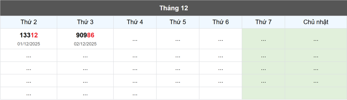 Thống kê đầu giải đặc biệt Miền Bắc lâu chưa về