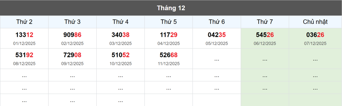 Thống kê đầu giải đặc biệt Miền Bắc lâu chưa về