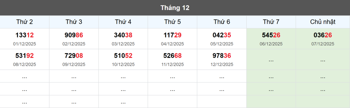Thống kê đầu giải đặc biệt Miền Bắc lâu chưa về