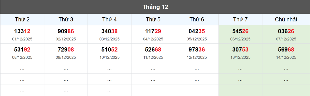Thống kê đầu giải đặc biệt Miền Bắc lâu chưa về
