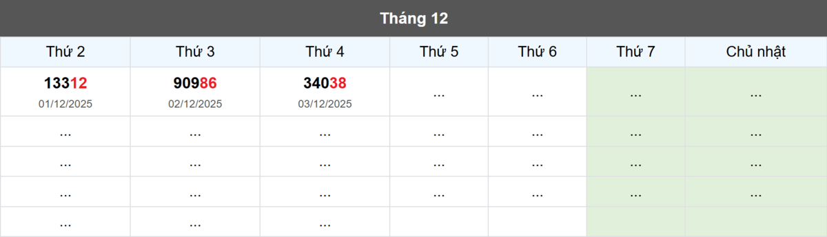 Thống kê đầu giải đặc biệt Miền Bắc lâu chưa về