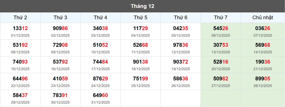 Thống kê đầu giải đặc biệt Miền Bắc lâu chưa về
