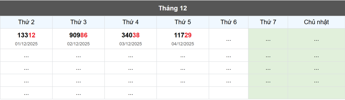 Thống kê đầu giải đặc biệt Miền Bắc lâu chưa về