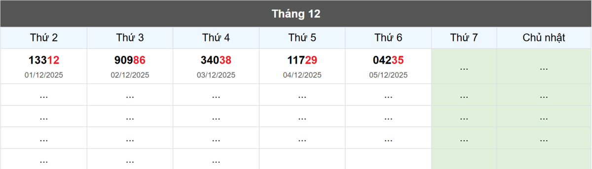 Thống kê đầu giải đặc biệt Miền Bắc lâu chưa về
