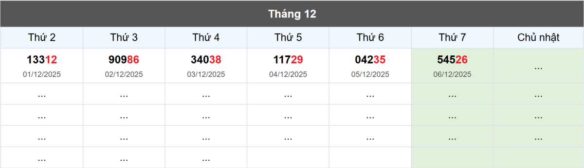 Thống kê đầu giải đặc biệt Miền Bắc lâu chưa về
