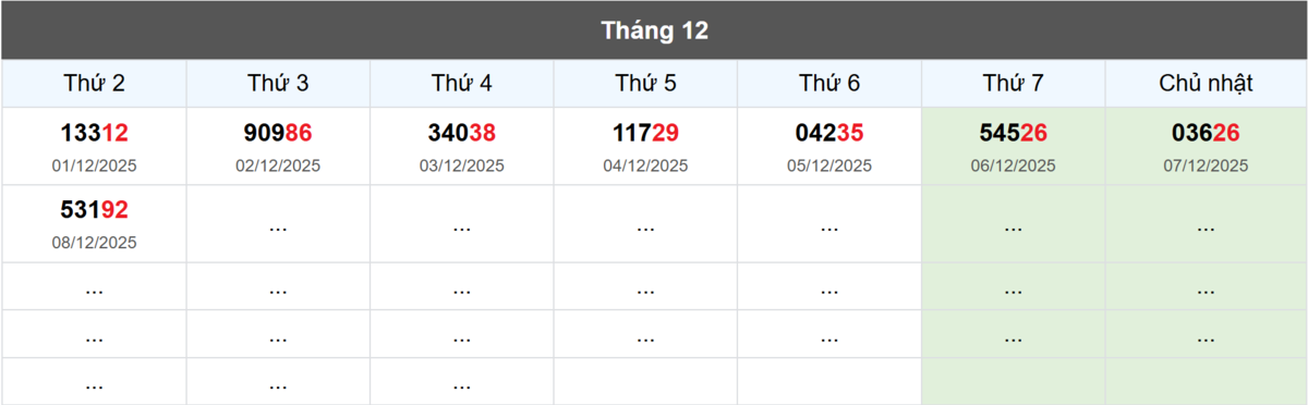 Thống kê đầu giải đặc biệt Miền Bắc lâu chưa về
