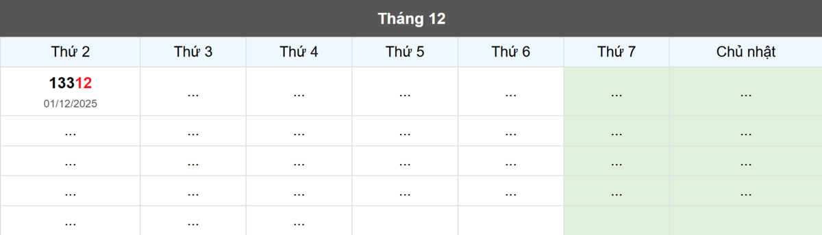 Thống kê đầu giải đặc biệt Miền Bắc lâu chưa về