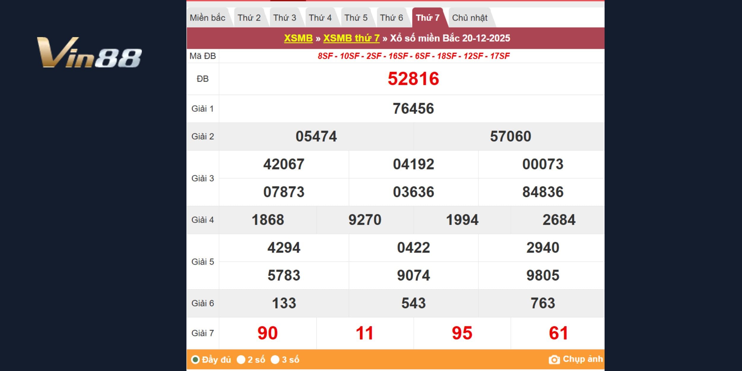 Tra cứu kết quả xổ số miền Bắc ngày 20/12/2025