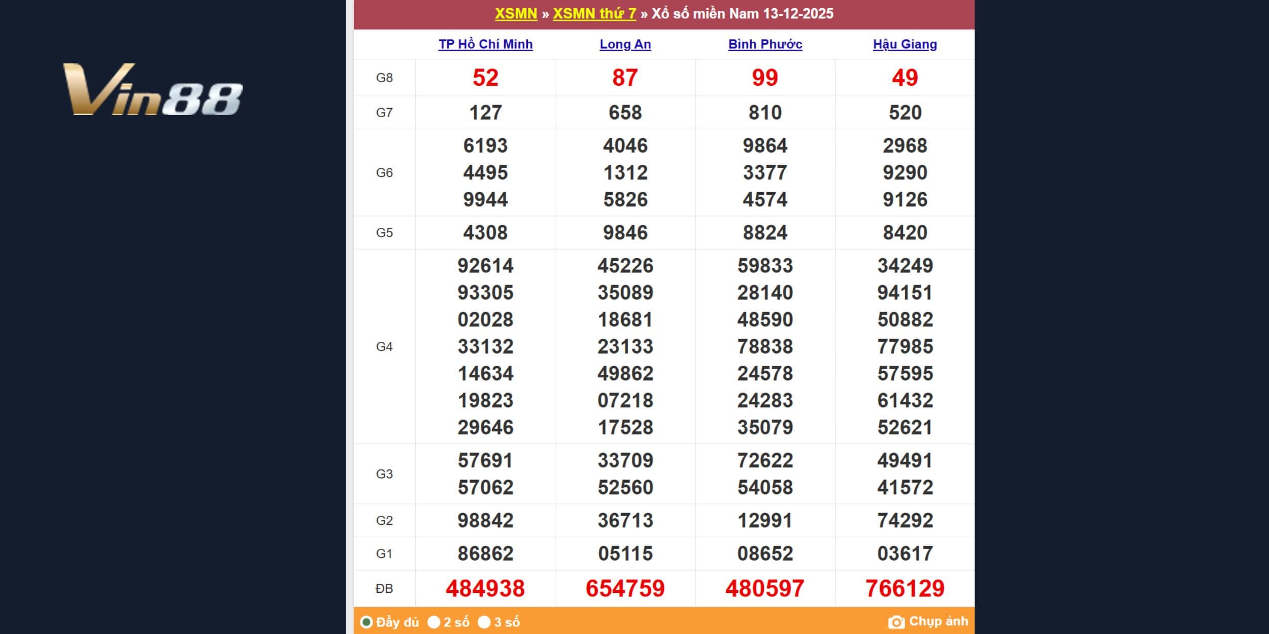 Tra cứu kết quả xổ số miền Nam ngày 13/12/2025