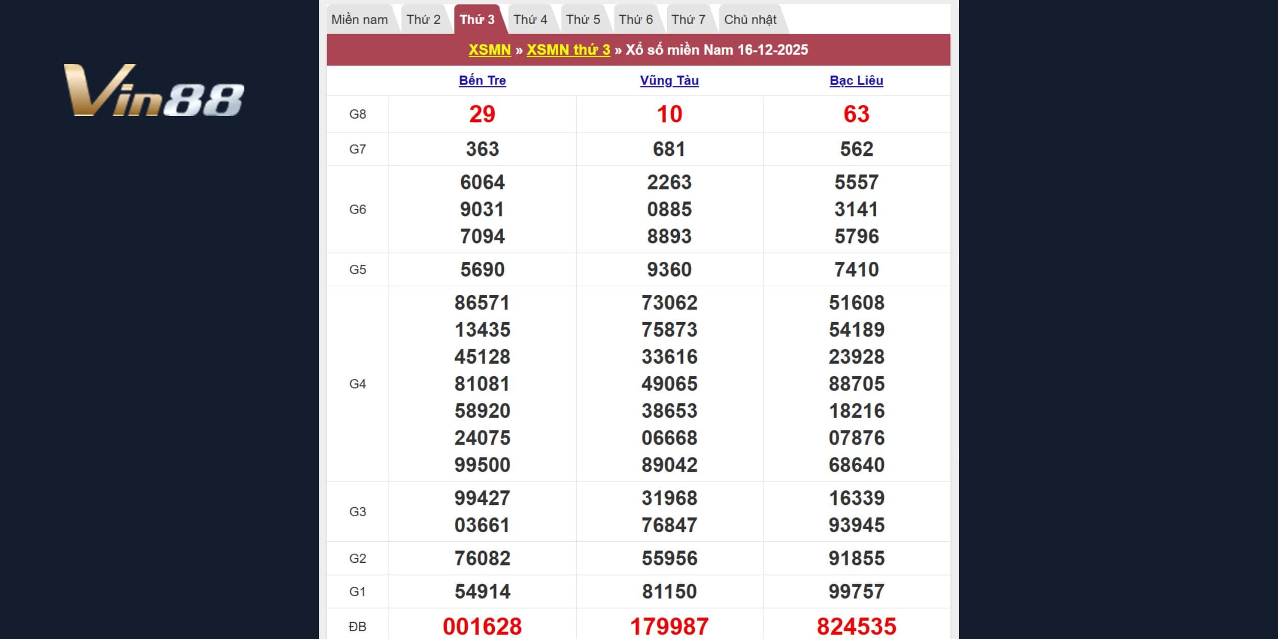 Tra cứu kết quả xổ số miền Nam ngày 16/12/2025
