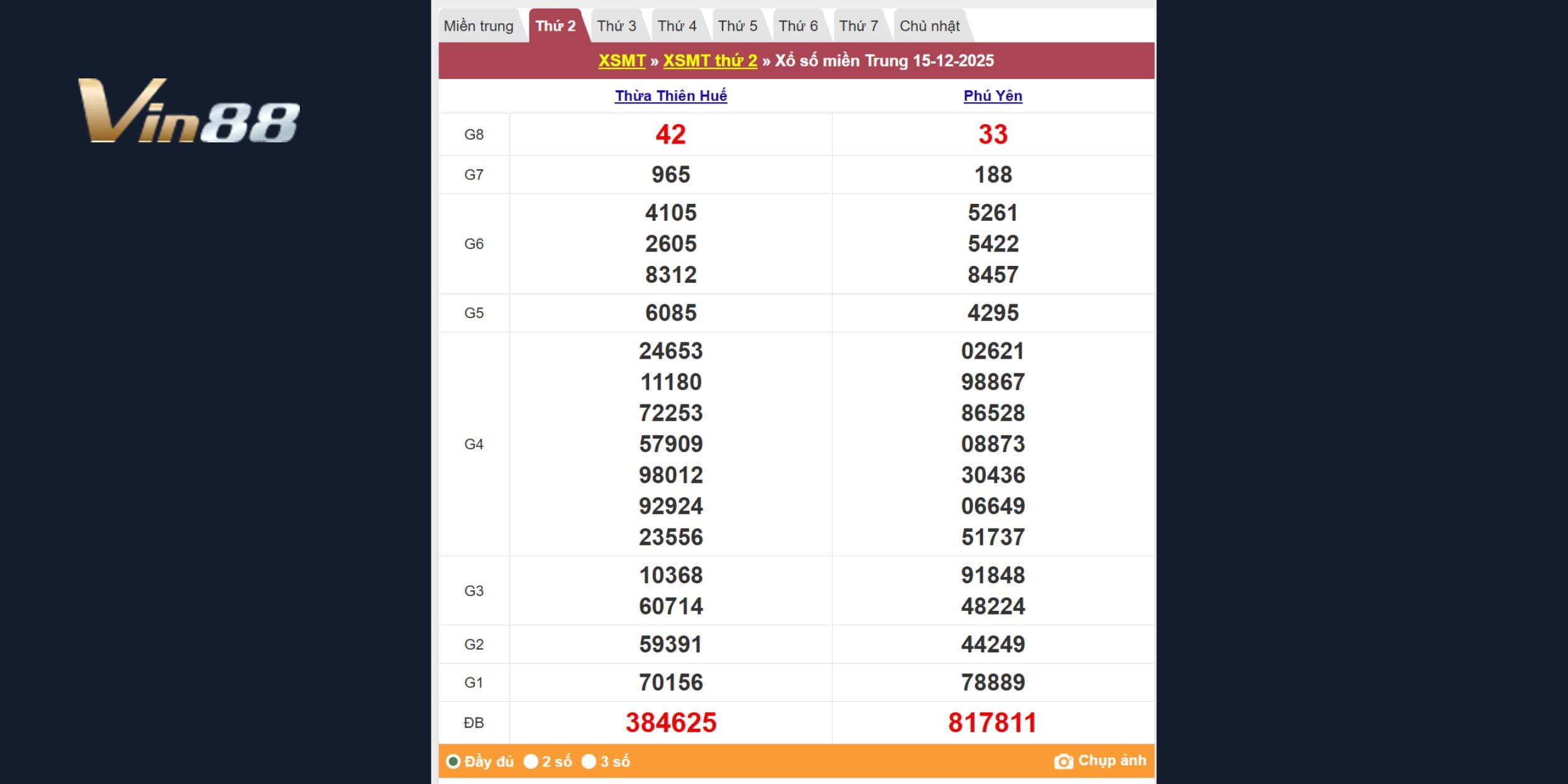 Tra cứu kết quả xổ số miền Trung ngày 15/12/2025