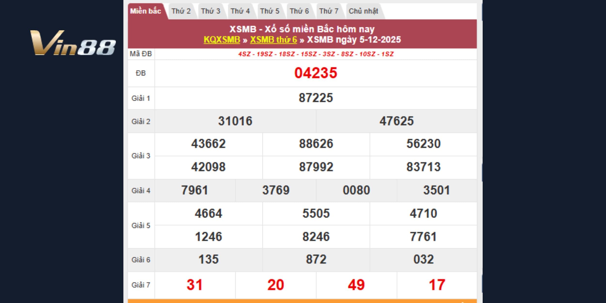 Tra cứu lại kết quả xổ số miền Bắc kỳ quay hôm trước 05/12