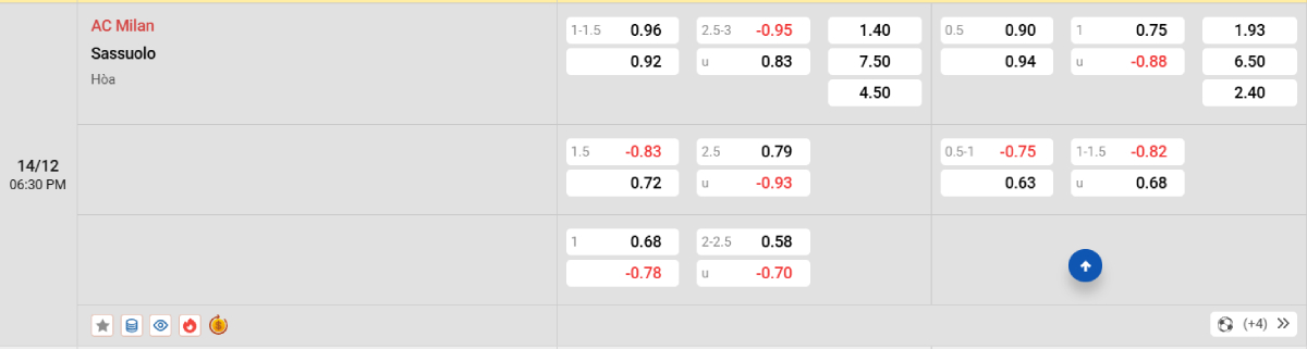 Soi kèo bóng đá AC Milan vs Sassuolo