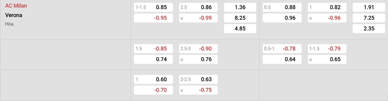 Nhà cái 8LIVE dự đoán tỷ số trận đấu - AC Milan vs Verona