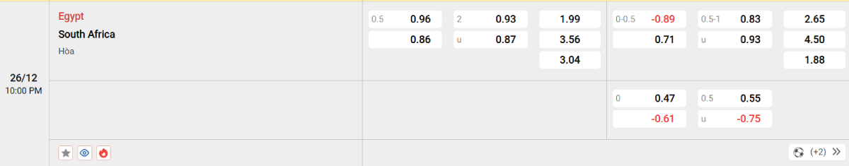 Soi kèo bóng đá Ai Cập vs Nam Phi