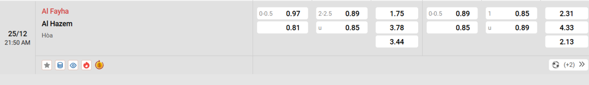 Soi kèo và nhận định Al Fayha - Al Hazem