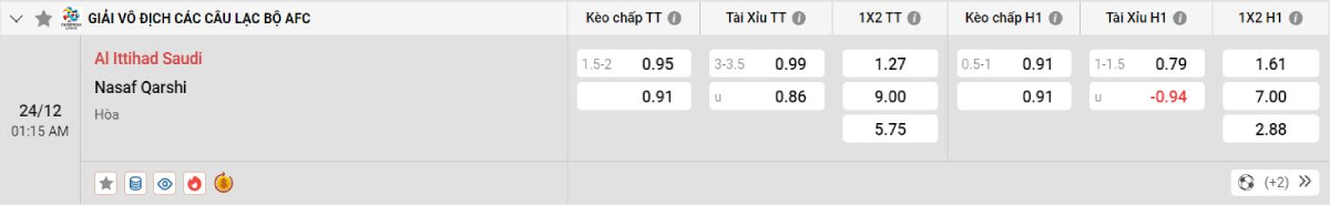 Soi kèo bóng đá Al Ittihad vs Nasaf Qarshi