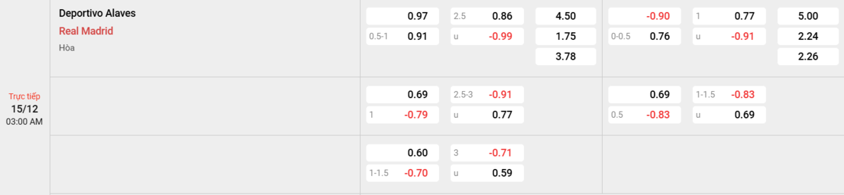 Soi kèo và nhận định Alaves - Real Madrid