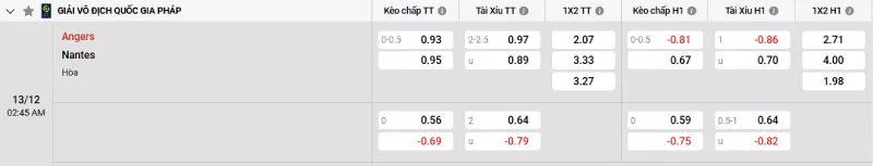 Soi kèo Angers vs Nantes