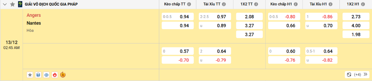 Soi kèo bóng đá Angers vs Nantes