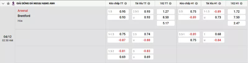 Soi kèo Arsenal vs Brentford