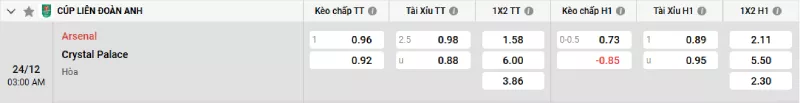 Soi kèo Arsenal vs Crystal Palace